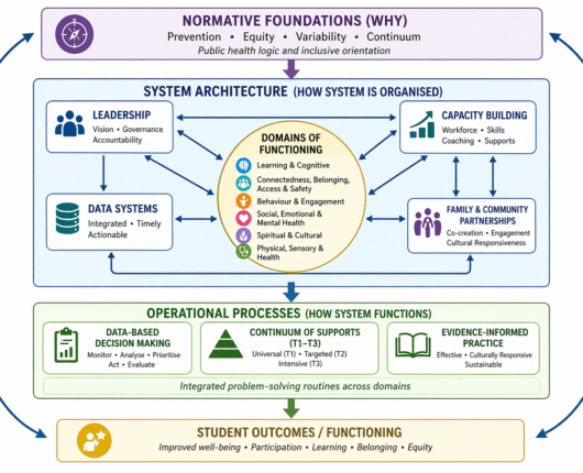 MTSS framework